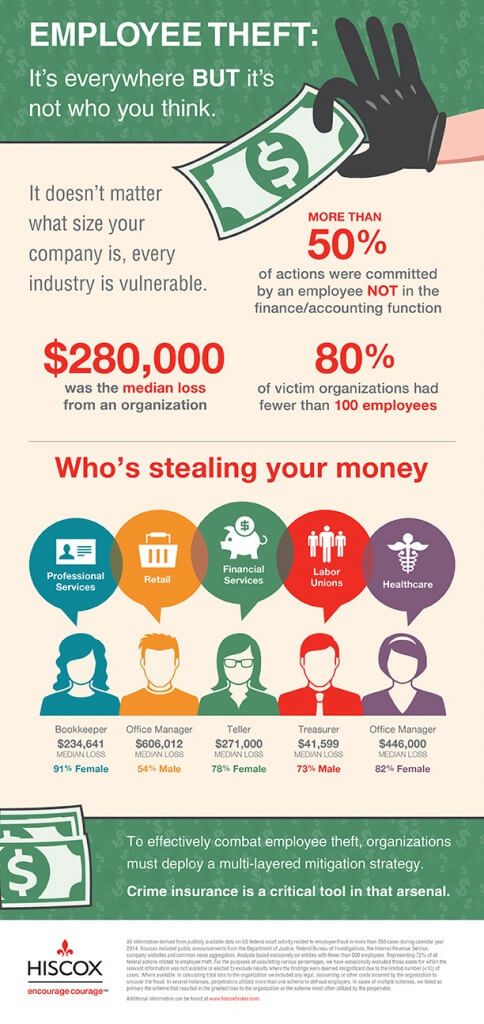 GMHiscox-Embezzlement-Infographic-484x1024.jpg