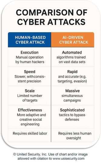 cyber-comparison-chart-citation